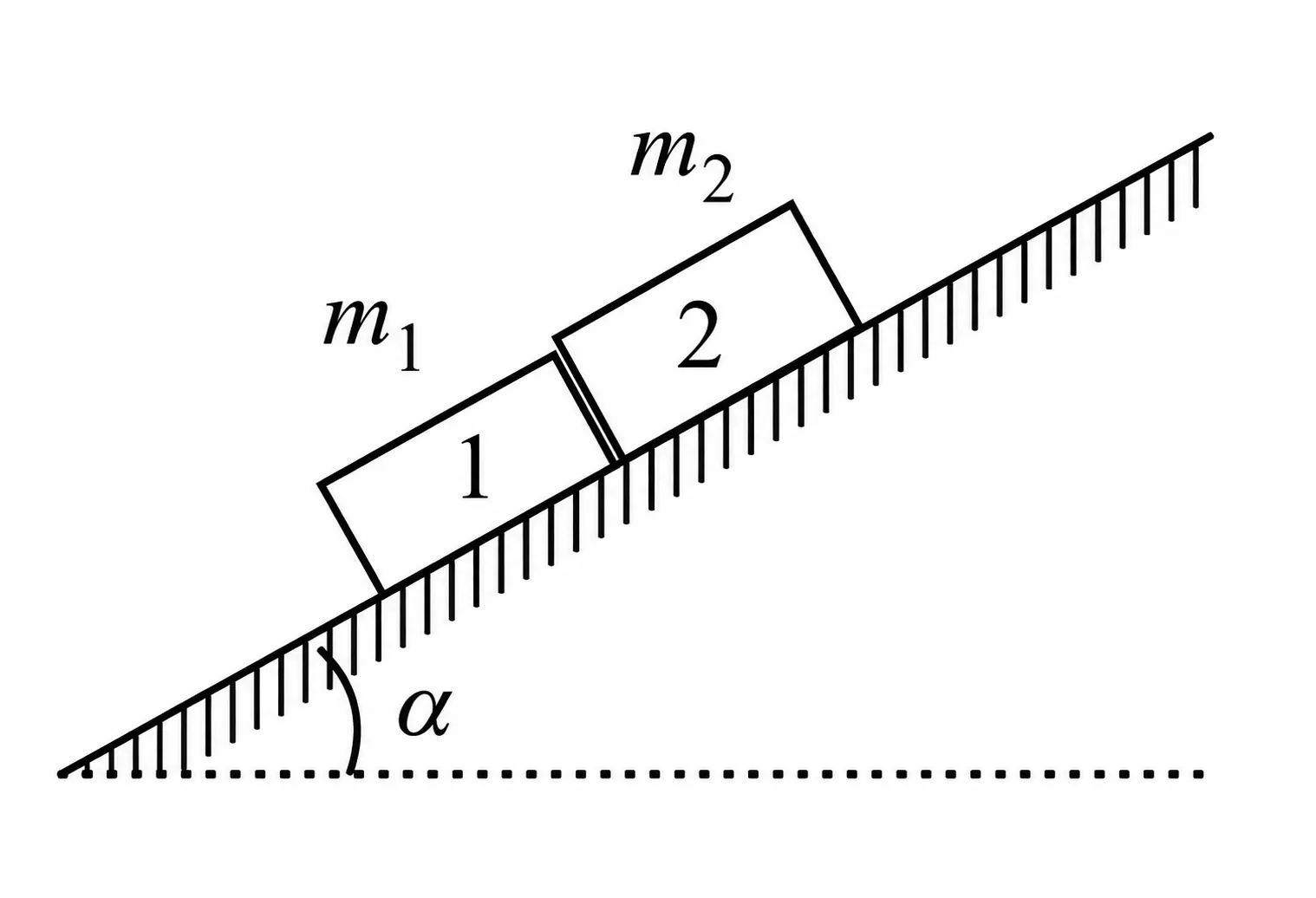 two blocks on a rough inclined plane